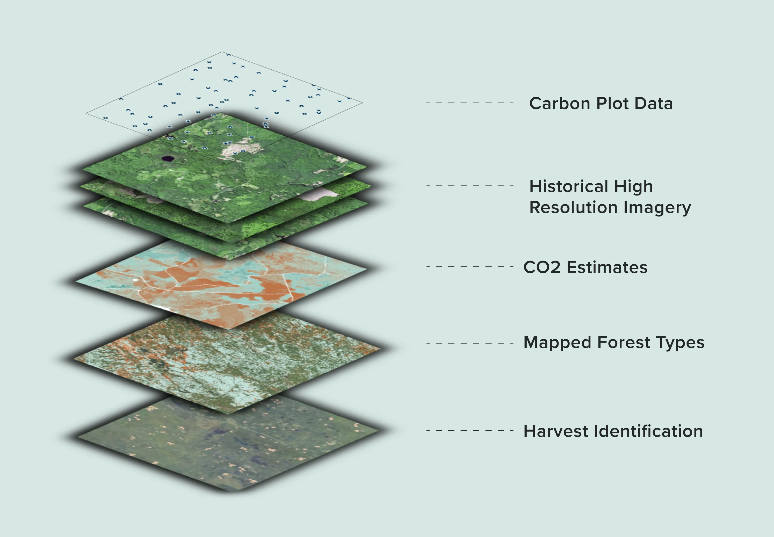 Data-driven modeling